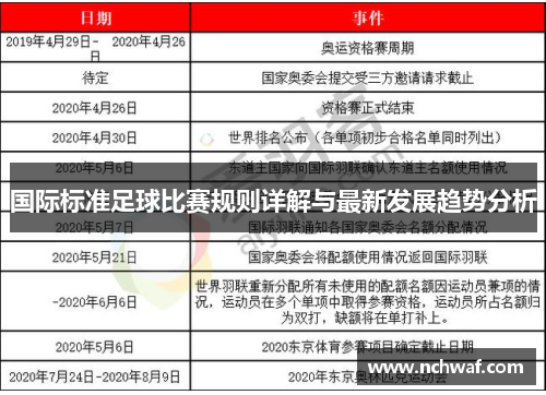 国际标准足球比赛规则详解与最新发展趋势分析